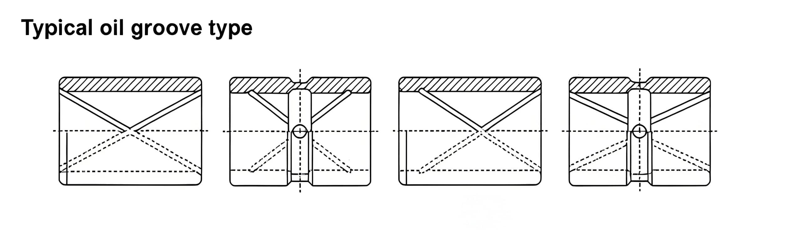 Typical oil groove type bushing Typical oil groove type bushing scaled